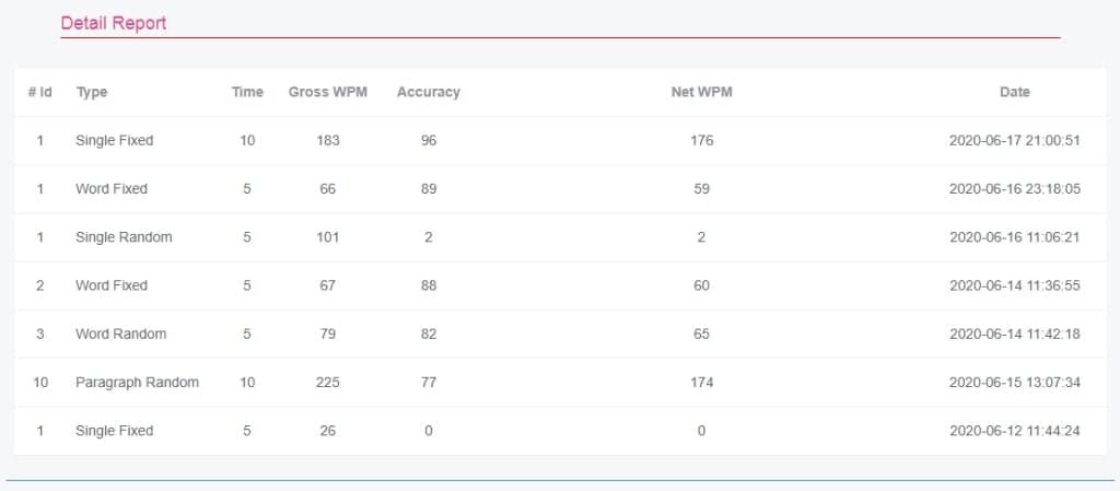 typing tutor result report