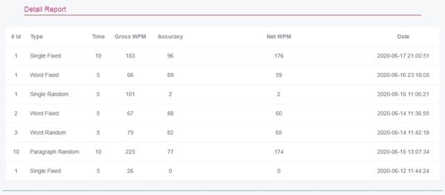 typing tutor result report